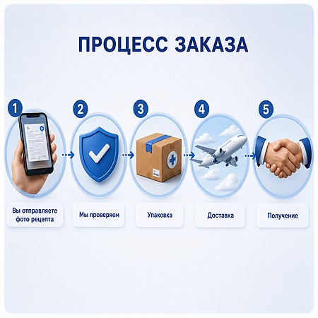 Процесс заказа антидепрессантов из Израиля с доставкой