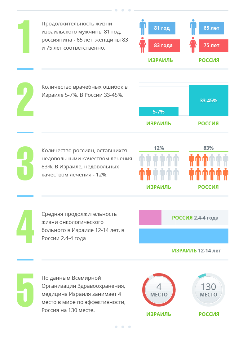 infographic